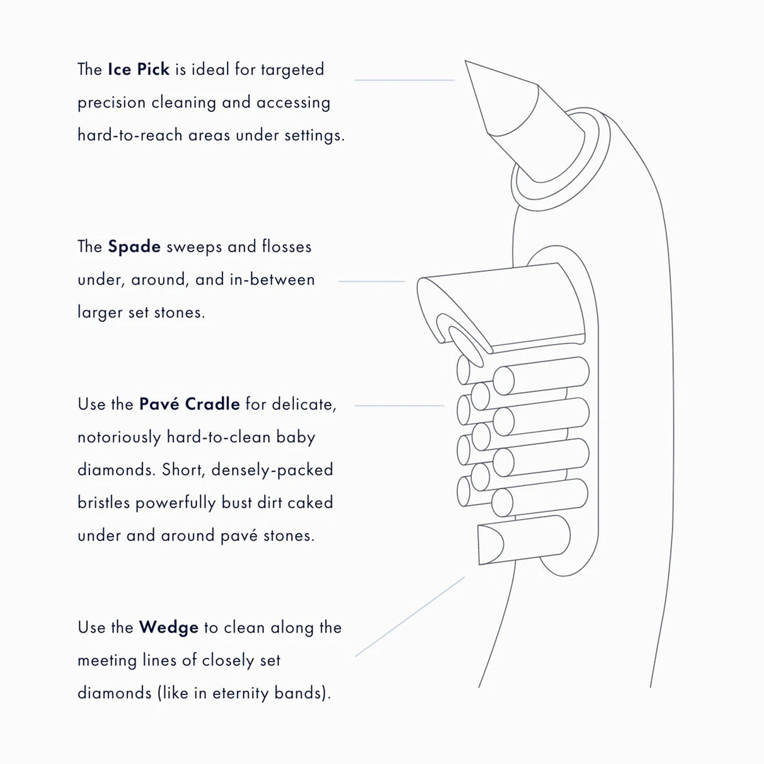 A labeled diagram of the Juli Diamond Cleaning Essentials Kit multi-tool brush shows the Ice Pick, Spade, Pavé Cradle, and Wedge—each designed for use in diamond cleaning and reaching tight spaces in jewelry.